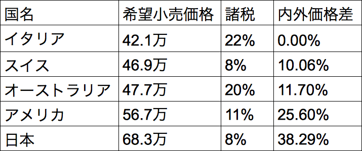 海外の有名な自転車メーカーが日本の代理店に逆らえない理由とは Cbn Blog