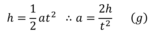 速度を時間で積分すると落下距離になりますから、高さhと加速度aと到達時間tの関係は式(g)