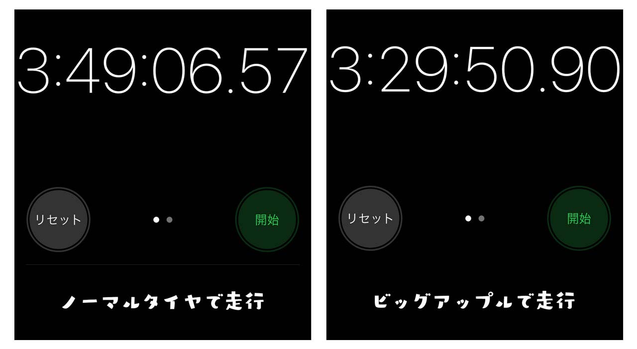 Dahon K3 ノーマルタイヤとビッグアップルの走行時間比較