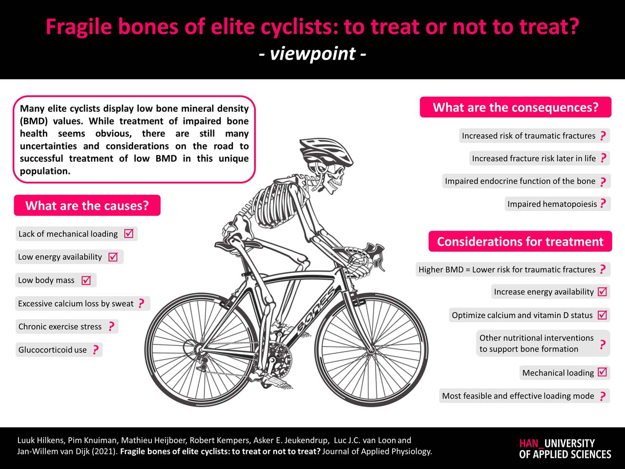 Fragile bones of elite cyclists